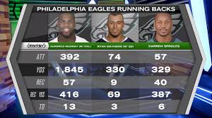 65 Veracious Philadelphia Eagles Wr Depth Chart