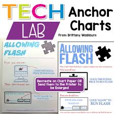 Technology Anchor Charts Technology Curriculum