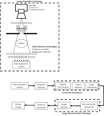 technical principles of dual energy