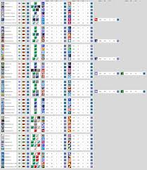 Digimon Masters Online Digivolution Guide Visualblaze