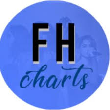 Fifth Harmony Charts Fhcharts Twitter
