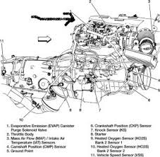 Chevrolet Silverado Engine Diagram Reading Industrial