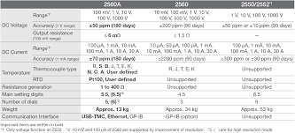 2560a Wide Output Precision Dc Calibrator Yokogawa Test