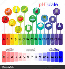 Pictures Ph Scale With Ph Scale Litmus Paper Color