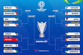 16 đội tuyển giành quyền vào vòng 1/8 gồm: Lá»‹ch Thi Ä'áº¥u Vong 1 8 Asian Cup 2019