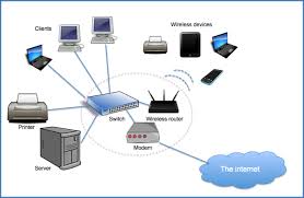 Small networks use a firewall/nat router combination in which a single device acts as a nat router and. Ks2 Computing Computing Theory 5 Computer Networks The Schools Of King Edward Vi In Birmingham