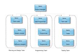 Organization Chart Templates Hierarchical Org Chart 15