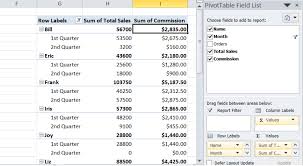 how to calculate pivot table data