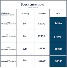spectrum mobile introduces best deal in