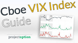 Because of the impact of contango, vix futures. Vix Index Explained Options Trading Guide Youtube