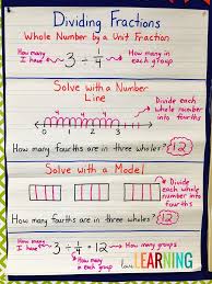 Divide Unit Fractions And Whole Numbers Bundle Grade 5