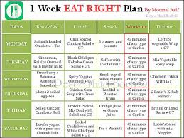 1 Week Eat Right Diet Plan Diet Meal Plans Diet Recipes