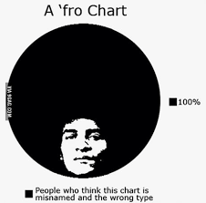 Afro Chart 9gag