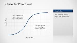 Creative S Curve Template For Powerpoint