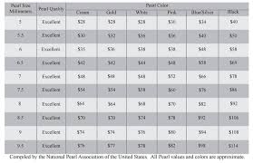 Pearl Value Chart Estimate For Kalo Oysters Pearl Value
