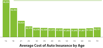 But the cost of your homeowners insurance will depend on your location and house size, and how much coverage you need. Auto And Home Insurance Cost