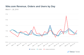 Nike Online Sales Revenue Up 14 On Air Max Day 2019 Orders