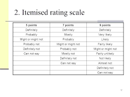 About Me Survey Sample Scale Table 4 Point Scales 5 Examples