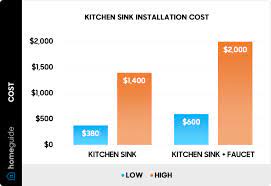2023 sink installation cost replace