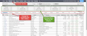 Best Free Stock Screener Technical Analysis Metatrader 4