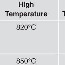Firing Temperatures Download Table