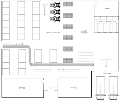 This is a complex task that greatly impacts the supply chain, which may be motivated by the acquisition of a new warehouse, an expansion or a partial or complete remodelling of the warehouse. Warehouse Layout Design Software Free Download Warehouse Layout Warehouse Floor Plan Floor Plan Layout