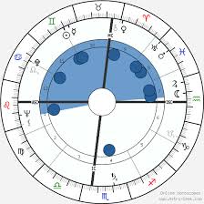 Marilyn Monroe Birth Chart Horoscope Date Of Birth Astro