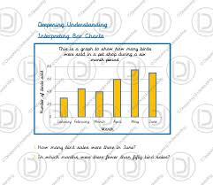 Year 3 Interpreting Bar Charts Deepening Understanding