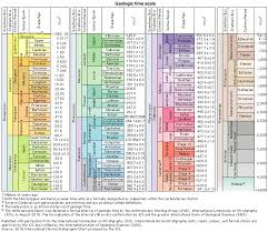 Paleoproterozoic Era Geochronology Images Britannica Com