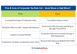 In 2020, the 0% rate applies for individual taxpayers with taxable income up to $40,000 on single returns ($39,375 for 2019), $53,600 for. Pros Cons Of Corporate Tax Rate Cut Yadnya Investment Academy