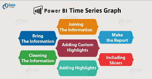 power bi time series chart