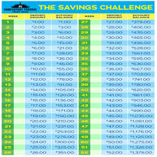 How To Save 5000 In A Year Chart Best Picture Of Chart