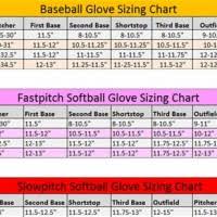 Kid Baseball Glove Size Chart Images Gloves And