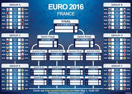 Чемпионат европы — 2020 пройдет с 11 июня по 11 июля 2021 года. Kalendar Evro 2016 Dlya Pechati I Zapolneniya