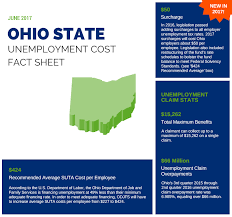 fast unemployment cost facts for ohio