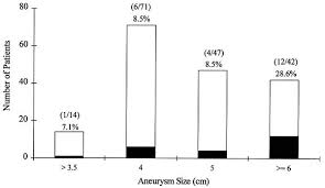 What Is The Appropriate Size Criterion For Resection Of