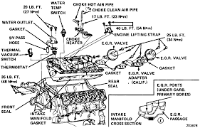 Chevy 350 engine parts diagram this is likewise one of the factors by obtaining the soft documents of this chevy 350 engine parts diagram by online. Small Block Chevy Engine Diagram Cool Wiring Diagram Hear Watch A Hear Watch A Profumiamore It