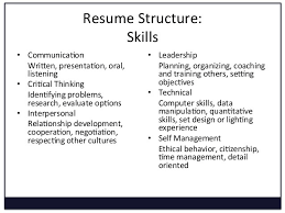     Fashionable Leadership Skills For Resume   Examples Project Management  And Team     uxhandy com
