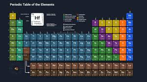 periodic table 3d images browse 42