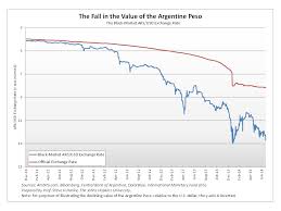 Acting Man Blog Argentina The Economic Backdrop To The