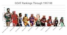 who-is-the-goat-of-nba-basketball