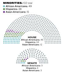 115th Congress Will Be Most Racially Diverse In History
