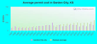 Garden City Kansas Ks 67846 Profile