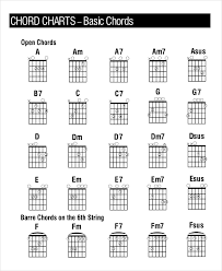 57 Precise Chordie Guitar Chord Chart