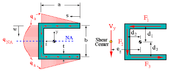 section iii 4