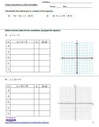 Graphing Linear Equations Math Tables
