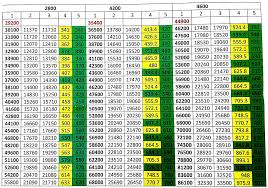7th Cpc Bunching Benefit Explain With Matrix Table