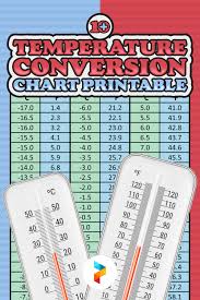 rature conversion chart 20 free