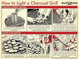 how to light a charcoal grill r