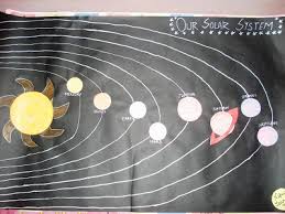 Poster Chart Project On Solar System For Kids Smart Indian